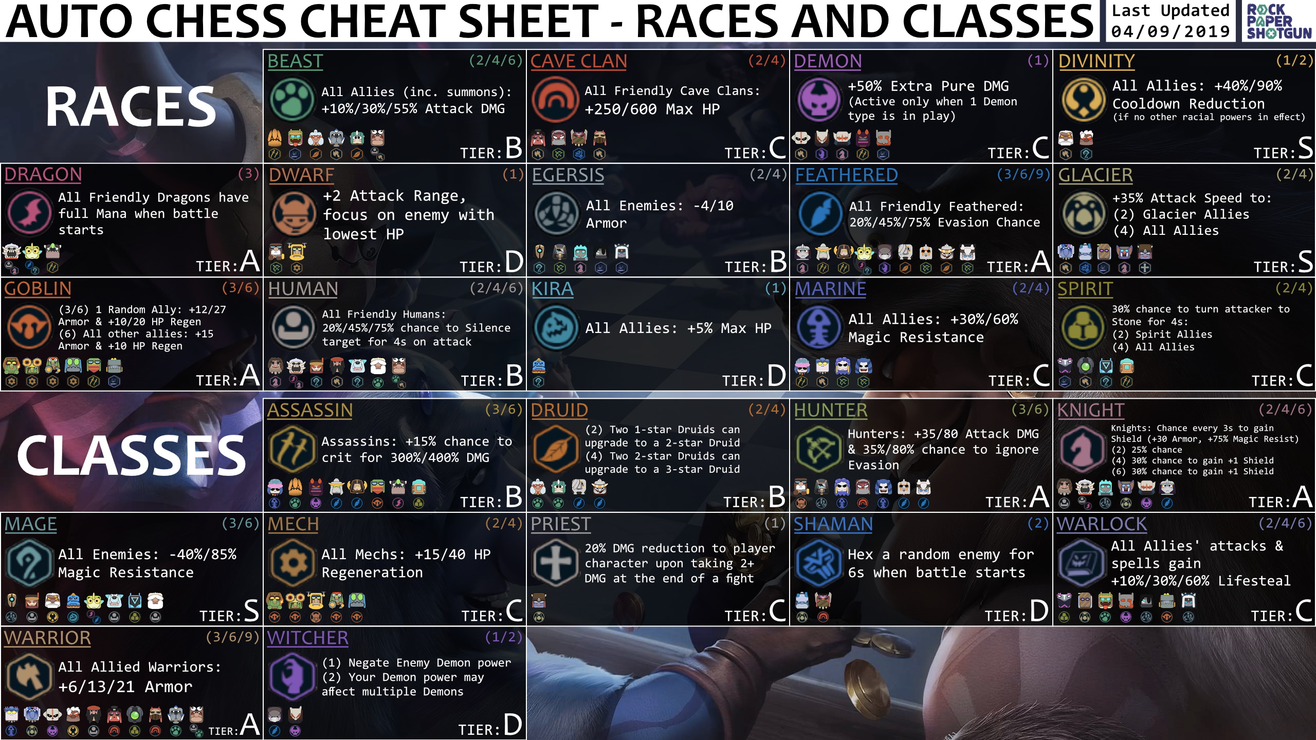 Build These Items to WIN Games!  Auto Chess Legendary Item Tierlist 